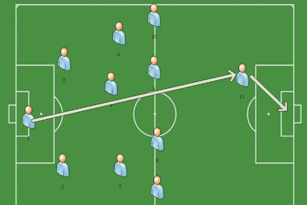 足球比賽是如何分邊的？